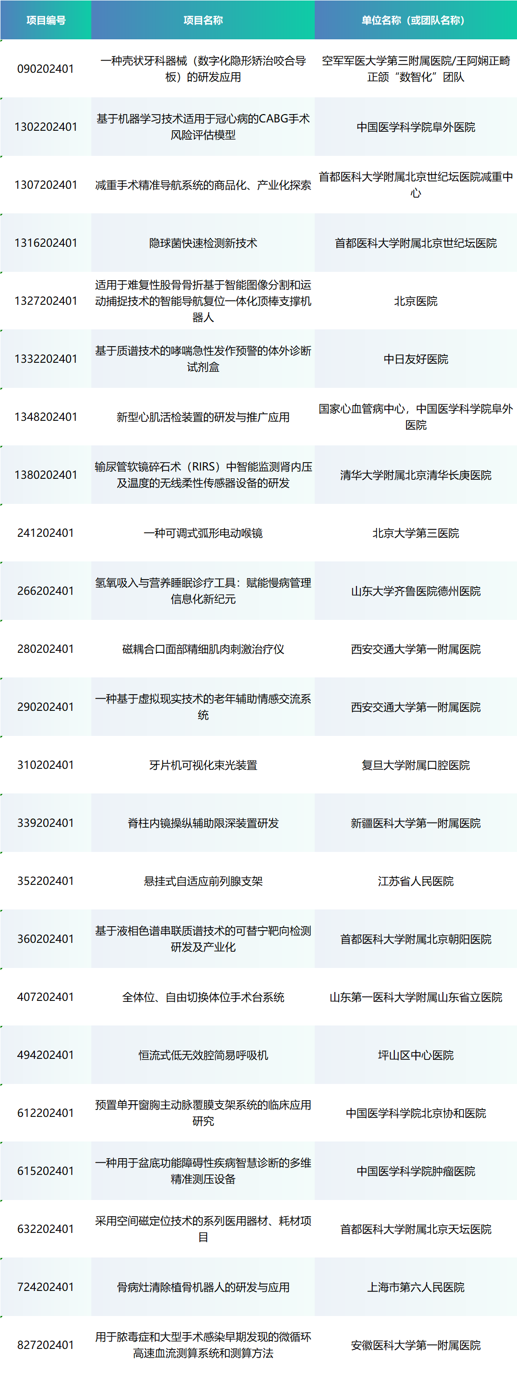 6赛齐聚丨第七届中国医疗器械伟德国际1946源于英国官网（南京）总决赛即将开赛！